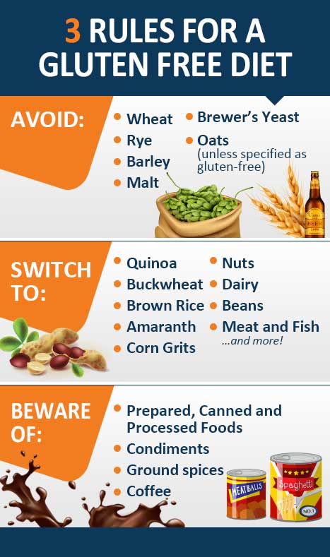 3 Rules for a gluten free Diet